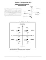 MAC16HCM datasheet.datasheet_page 3