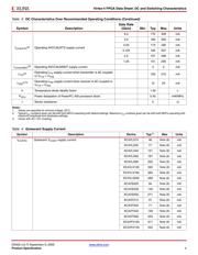 XC4VSX35-11FFG668IS2 数据规格书 4