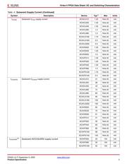 XC4VSX35-11FFG668IS2 数据规格书 5