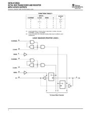 SN74LVC2952APWRG4 数据规格书 2