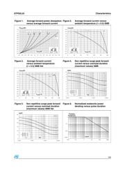 STPS2L25UF datasheet.datasheet_page 3