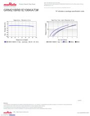 GRM21BR61E106KA73K datasheet.datasheet_page 4