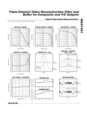 MAX7453CSA+T datasheet.datasheet_page 3