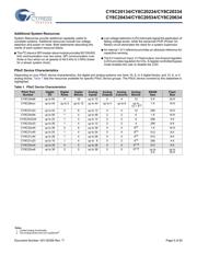 CY8C20234-12LKXIT datasheet.datasheet_page 5