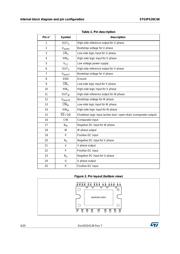 STGIPS20C60 datasheet.datasheet_page 4