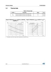 STGIPS20C60 datasheet.datasheet_page 6