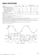 AD6644PCB 数据规格书 4