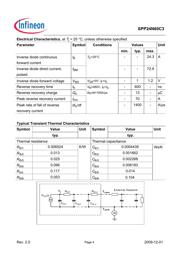 SPP24N60C3 datasheet.datasheet_page 4