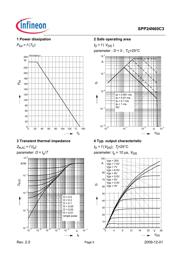 SPP24N60C3HKSA1 datasheet.datasheet_page 5