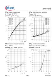 SPP24N60C3 datasheet.datasheet_page 6