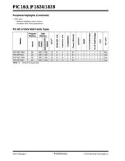 PIC16F1828 datasheet.datasheet_page 4