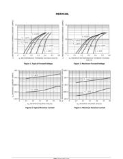 MBRM130L datasheet.datasheet_page 3