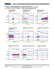 MP1471GJ-P datasheet.datasheet_page 6