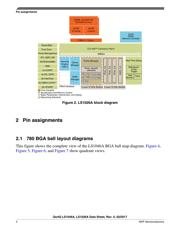 LS1046ASE8P1A datasheet.datasheet_page 4