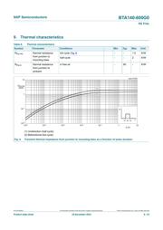 BTA140-600G0Q datasheet.datasheet_page 6