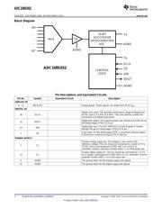 ADC108S052CIMT datasheet.datasheet_page 2