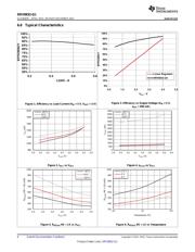 DRV8832QDGQQ1 datasheet.datasheet_page 6