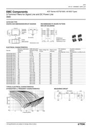 ACF321825-470-T datasheet.datasheet_page 2