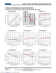 MP2005 datasheet.datasheet_page 4