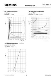 BUZ101SL-4 datasheet.datasheet_page 6