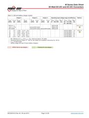 LM1601-9R datasheet.datasheet_page 3