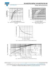 VS-60CPQ150-N3 datasheet.datasheet_page 3