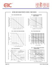 P6KE160 datasheet.datasheet_page 4