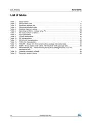 M24C16-DRMN8TP/K 数据规格书 4