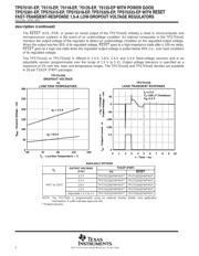 TPS75333QPWPREP 数据规格书 2