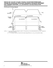 TPS75333-EP 数据规格书 6