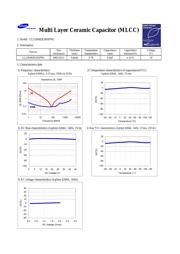 CL21B682KB65PNC datasheet.datasheet_page 1