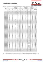 3SMAJ5930B datasheet.datasheet_page 2