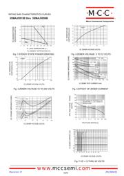 3SMAJ5930B datasheet.datasheet_page 3