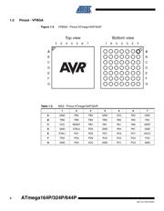 ATMEGA164P-20AUR 数据规格书 4