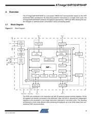 ATMEGA164P-20AUR 数据规格书 5