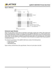 LC4256V-5TN100C datasheet.datasheet_page 5
