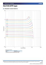 NLCV25T-100K-EFR datasheet.datasheet_page 2