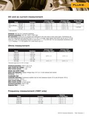 FLUKE 1587/I400 datasheet.datasheet_page 3