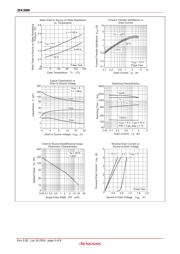 2SK3000 datasheet.datasheet_page 4