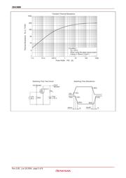 2SK3000 datasheet.datasheet_page 5