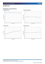 HHM1516 datasheet.datasheet_page 4