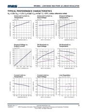 MP20051DN-LF datasheet.datasheet_page 5