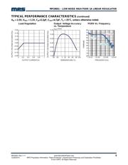 MP20051DN-LF datasheet.datasheet_page 6