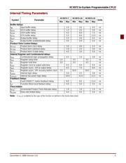 XC9572-10PQ100I datasheet.datasheet_page 5