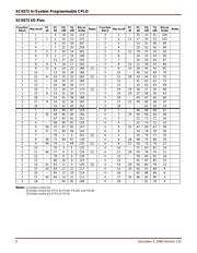 XC9572-10PC44I datasheet.datasheet_page 6