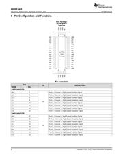 HD3SS3415 datasheet.datasheet_page 4