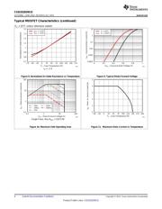 CSD25202W15T datasheet.datasheet_page 6