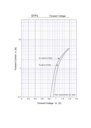 D1F60 datasheet.datasheet_page 2