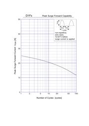 D1F60 datasheet.datasheet_page 6