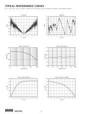 ADS1201U/1KG4 datasheet.datasheet_page 4